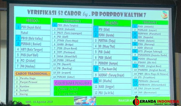 Rakor KONI Kaltim Terkait Porprov VII Berau, Heriansyah: Tetapkan Jadwal Hingga Jumlah Cabor yang Dipertandingkan